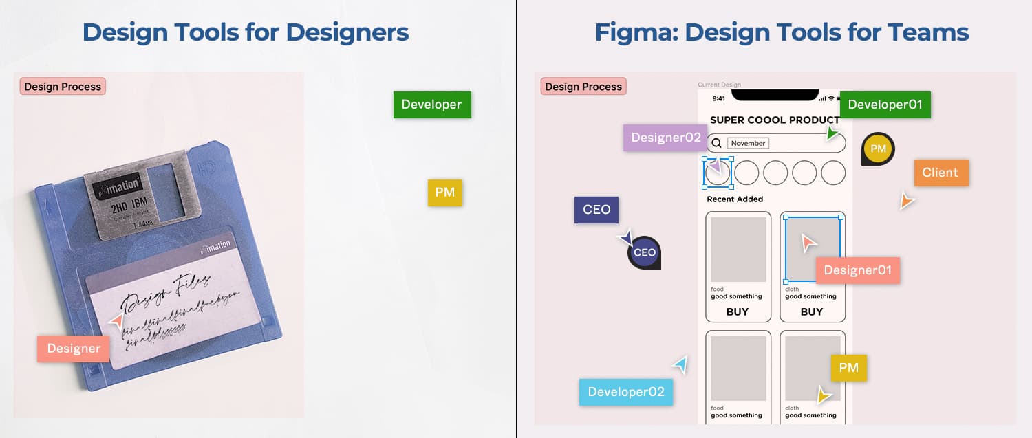 デザイナーのためのデザインツールと、チームのためのデザインツール「Figma」