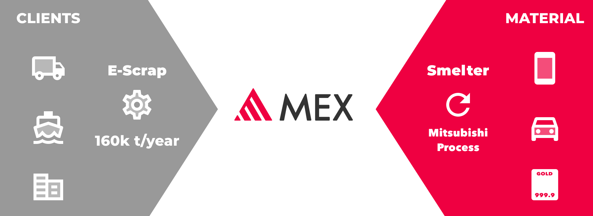 MEX operating screen (illustration)